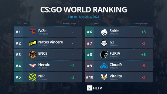 加尔鲁什正式加入风暴英雄 新英雄新皮肤全面上线