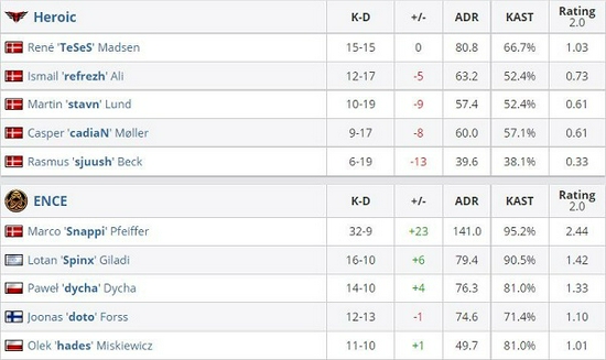 百万奖金BLAST DOTA2大满贯赛即将在成都火热开启