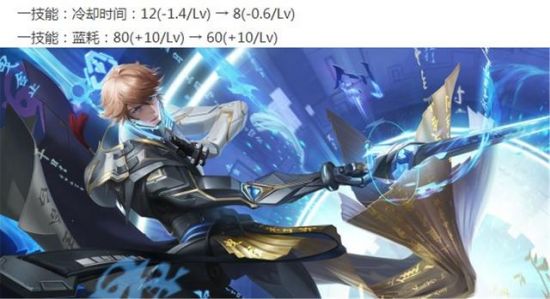 EDG无畏契约为何无法夺冠的背后真相